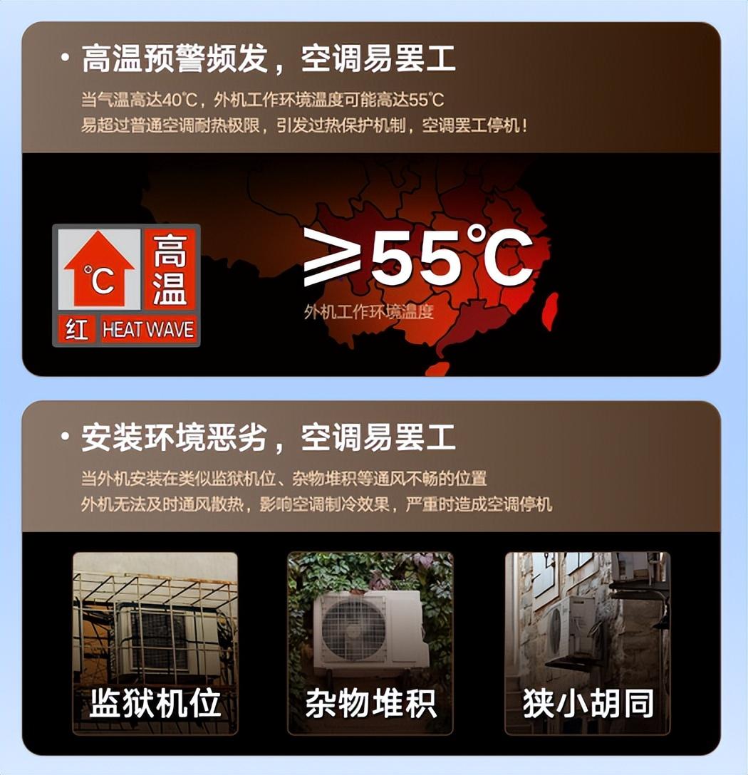 高温天气不会选空调?一文帮你了解格力高温制冷空调全系列产品