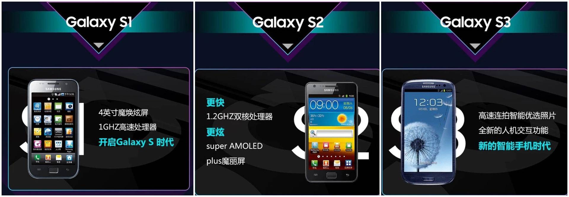 十年相伴 悉数三星Galaxy S系列金典