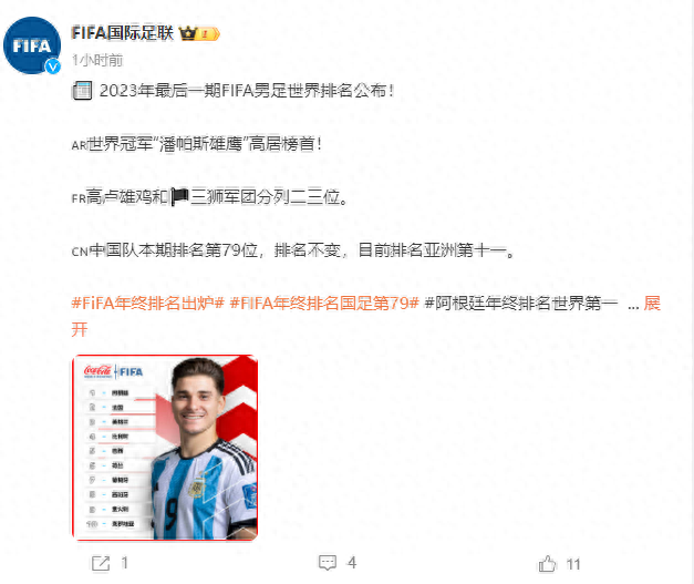 国际足联公布最新世界排名：阿根廷居首，中国队仍排第79位