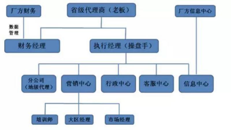 OPPO输不起