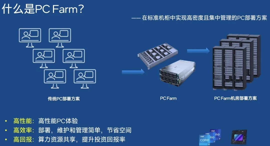 知识贴：把N多 个人电脑 堆叠起来变成 PC农场，是个啥操作
