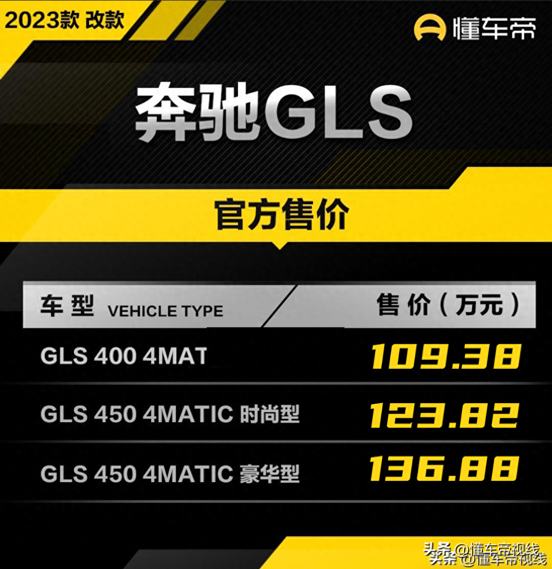 新车 | 售价109.38万-136.88万元,配置调整,新款奔驰GLS上市