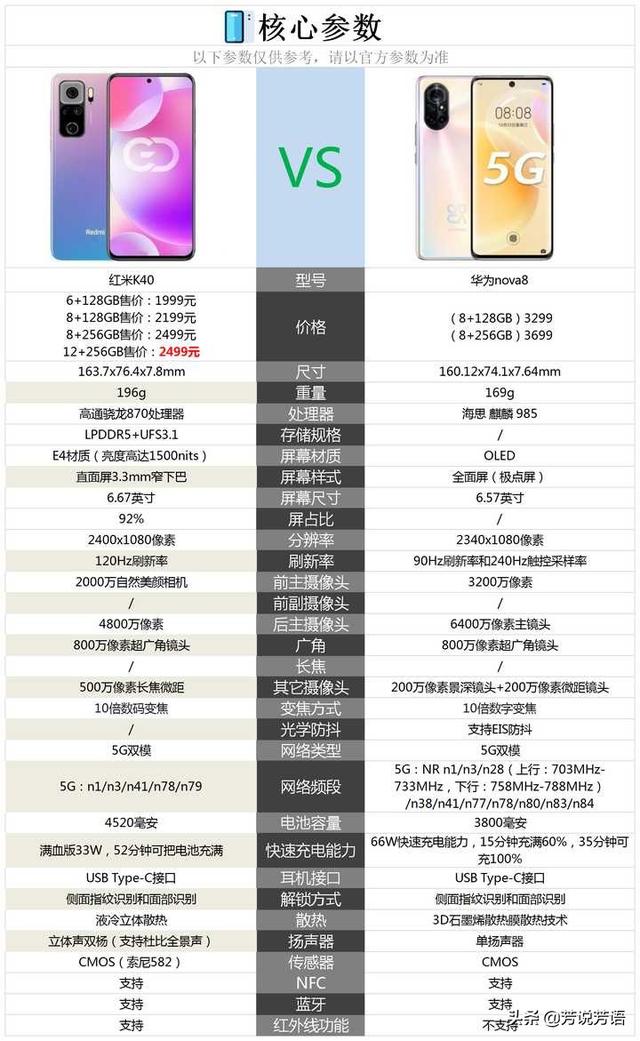 华为nova8有没有红外遥控功能（华为nova8带不带红外遥控）