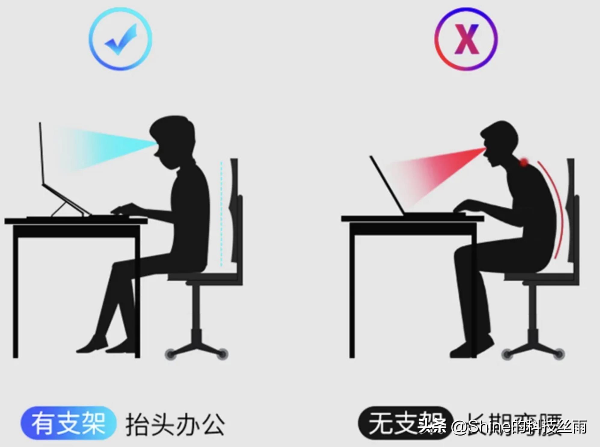 笔记本支架有没有必要使用？