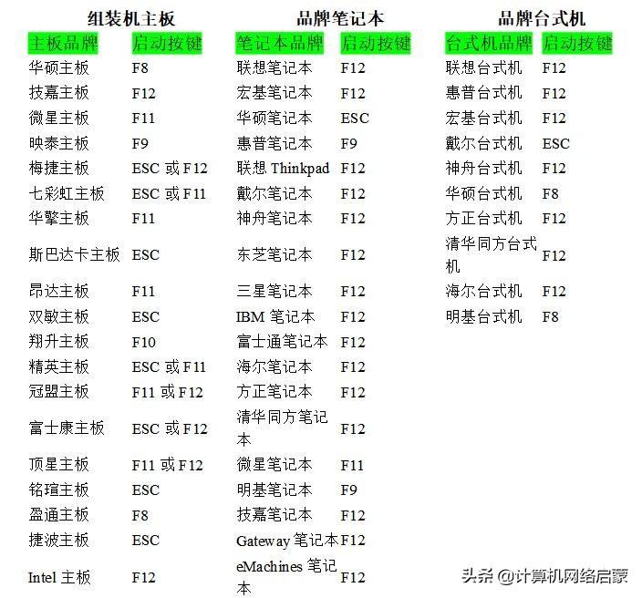 价值10W+的电脑城装系统教程(内附详细图片)