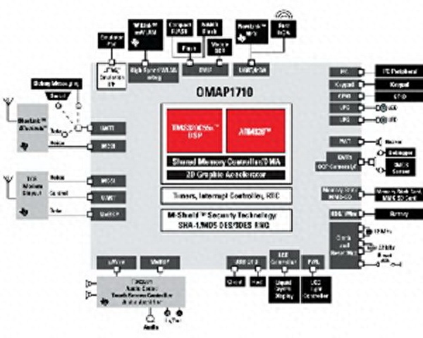 那些年我们用过的手机Soc（一）：德仪篇