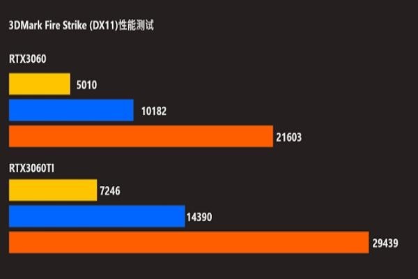最低3169！3060Ti历史低价显卡汇总