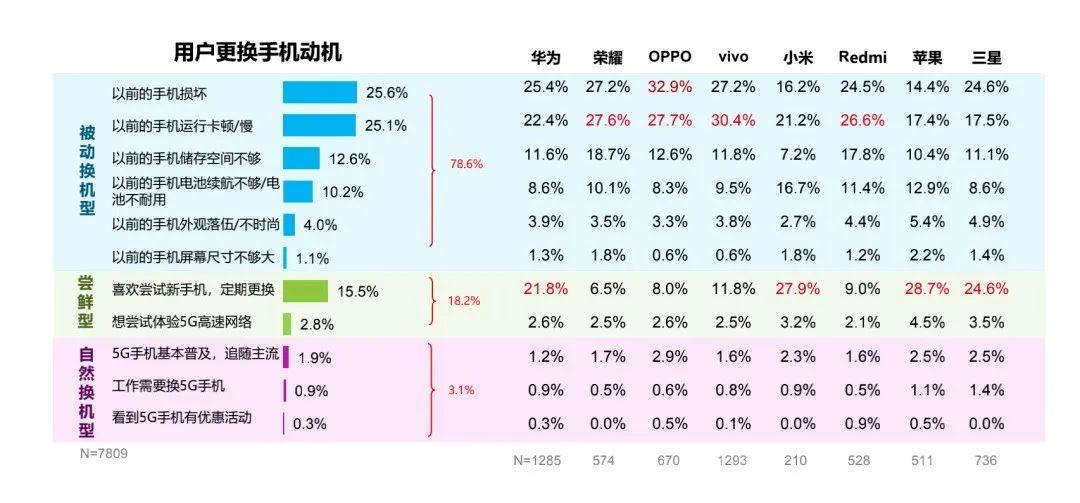 简单几招，老手机再战一年