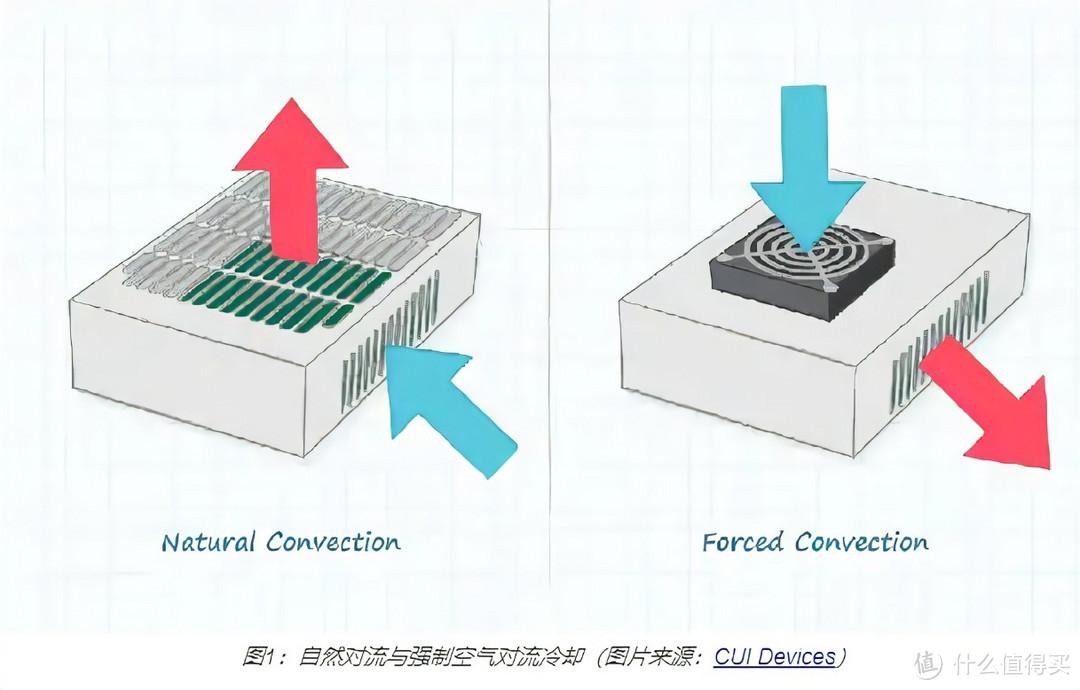浅谈散热风扇•从风力特性说起