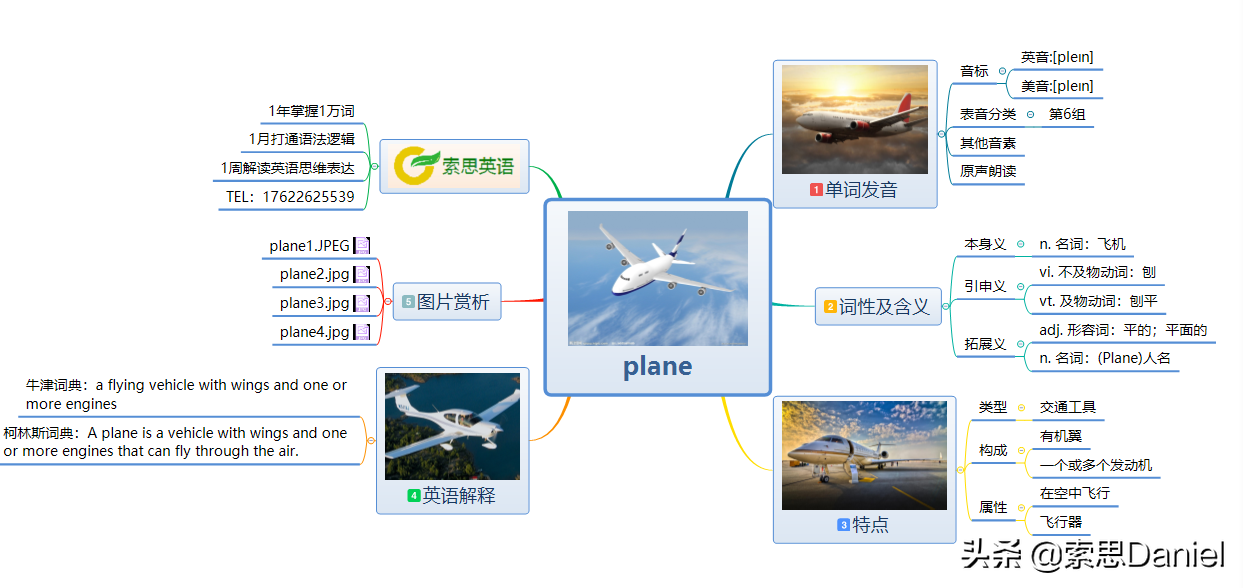 索思英语解码单词（第55个）——plane飞机