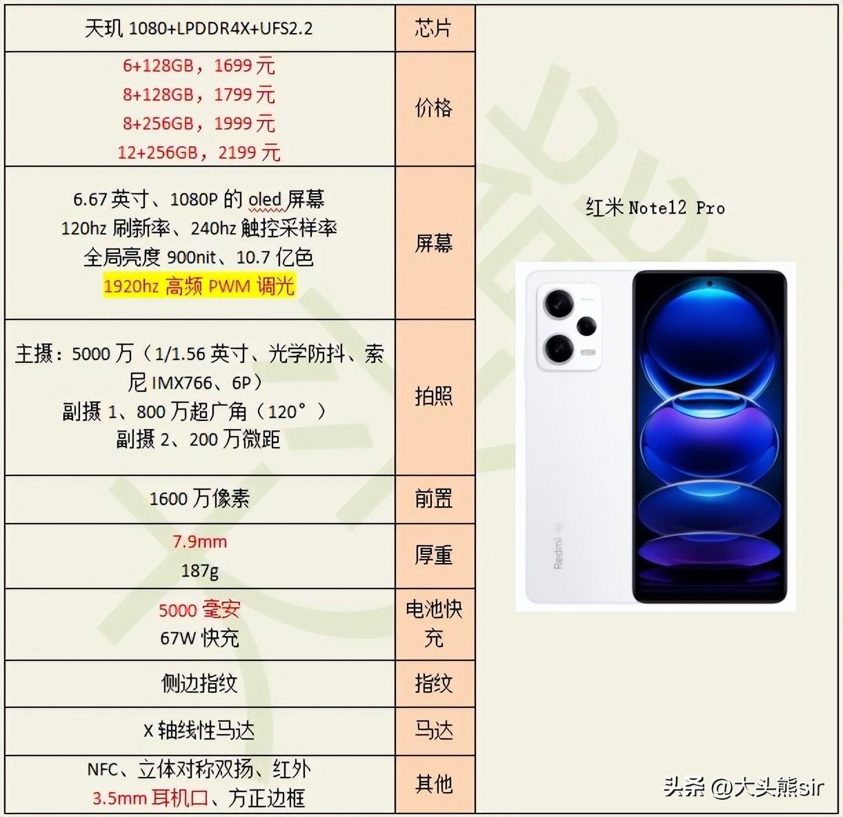 红米Redmi Note 12 Pro值得买吗？