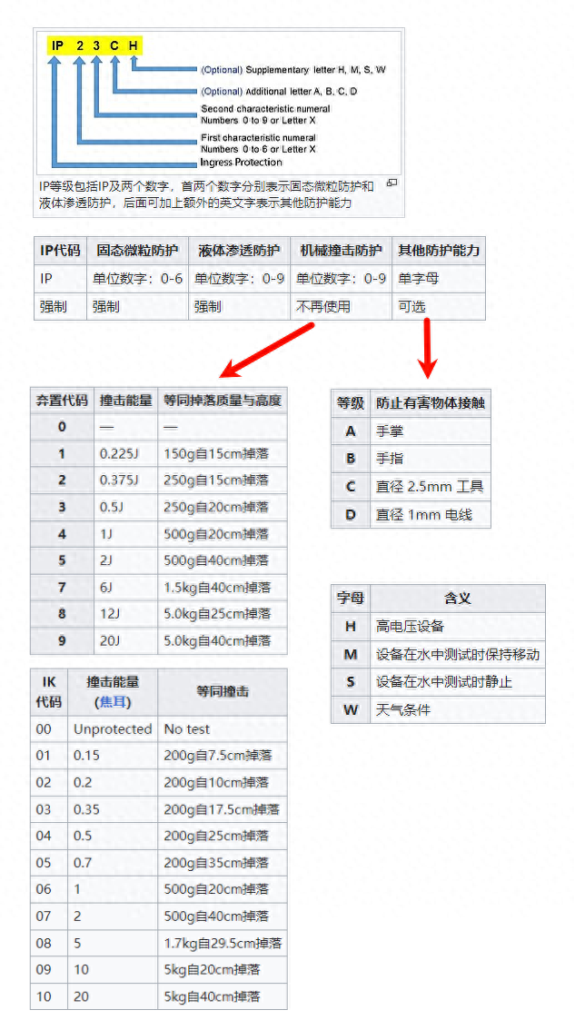 479元到3760元,亲民IP68手机推荐:从老人机到卫星通信都有