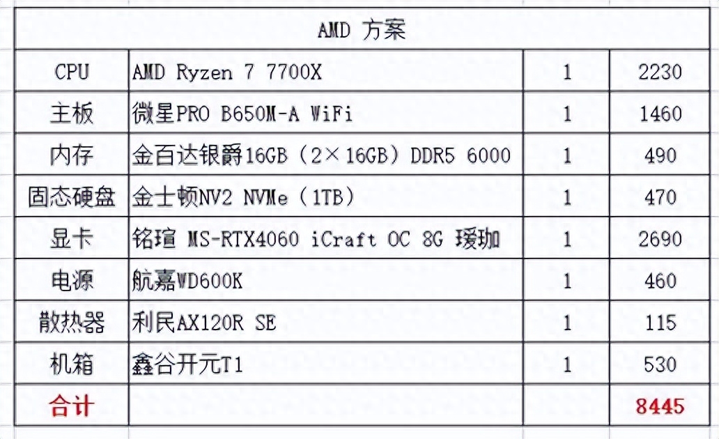 最近配一台可以玩主流游戏的台式机,2个配置怎么选。