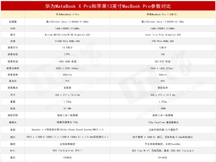时尚精英巅峰对决：华为MateBook X Pro对比苹果13寸MacBook Pro