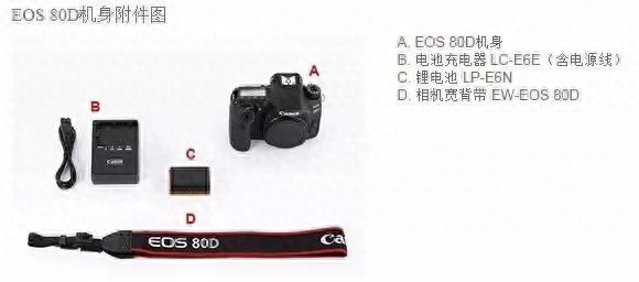 买相机时的5句"黑话" 不懂可是要吃亏