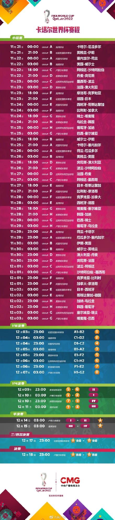 一图速览卡塔尔世界杯赛程
