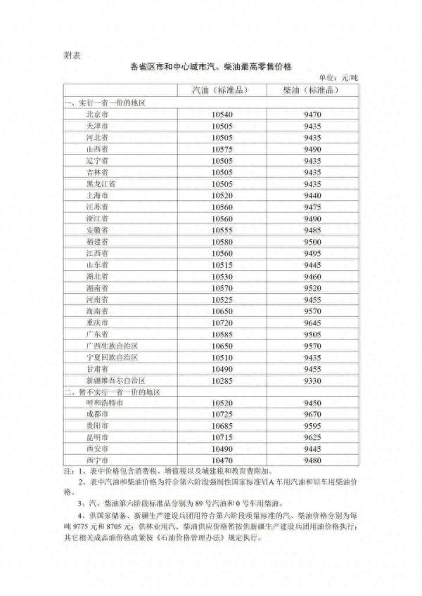 油价调整！部分地区95号汽油重回“9元时代”