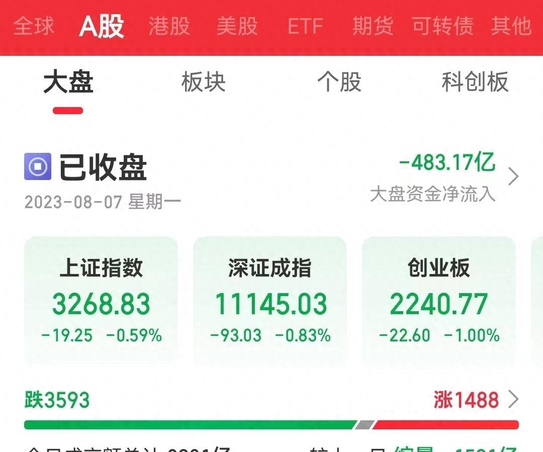 中兴通讯闪崩触及跌停！一营业部净卖出5.64亿元，发生了什么？