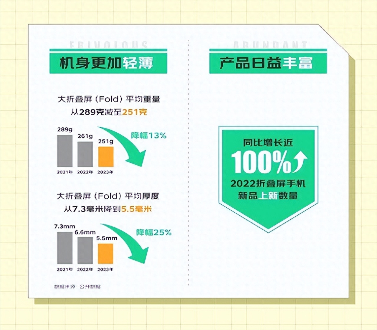 折叠屏逆势增长 京东趣味图鉴揭示2023折叠屏手机发展新趋势