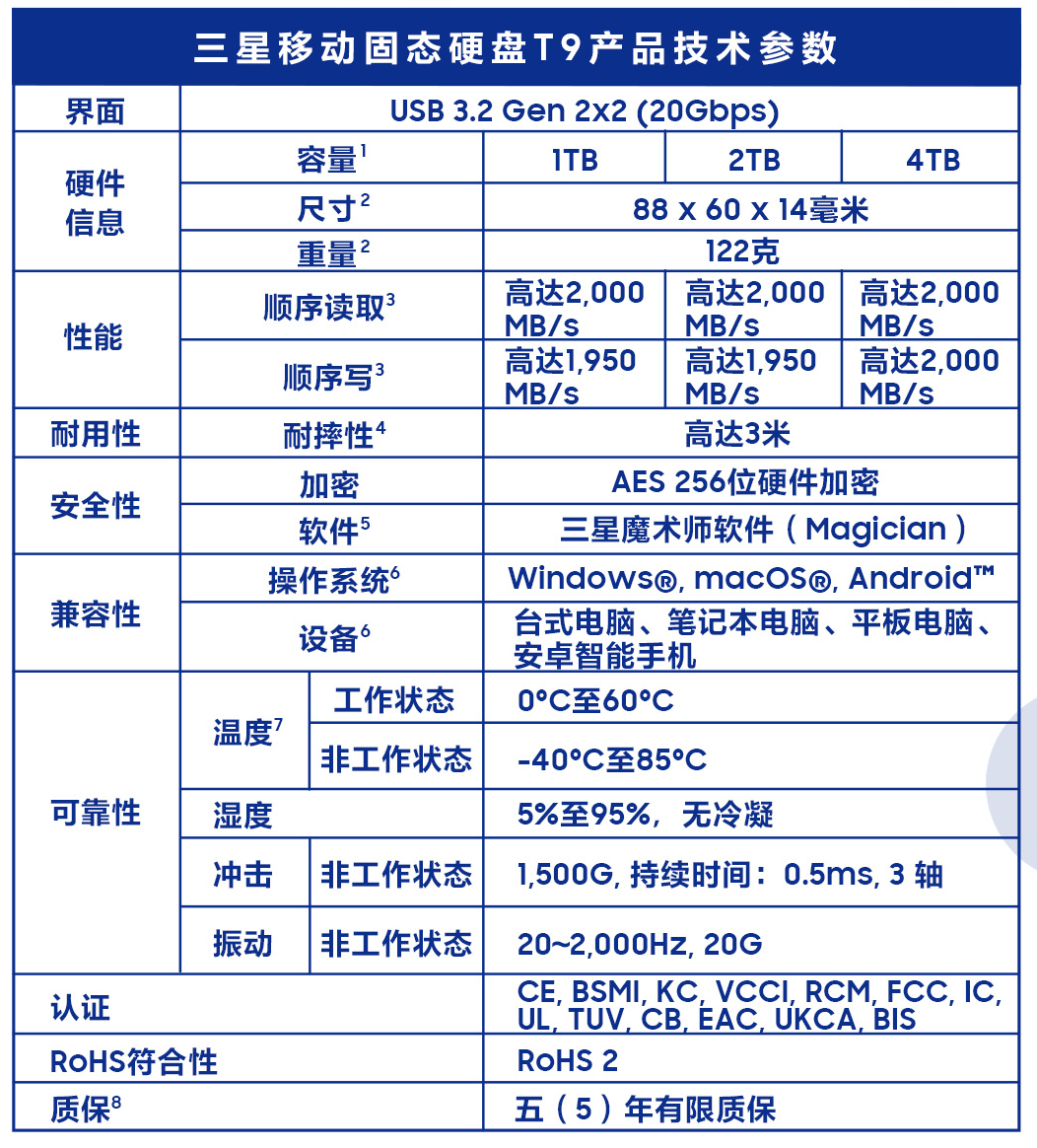 799~2299元,三星移动固态硬盘T9发布:最高4TB可选