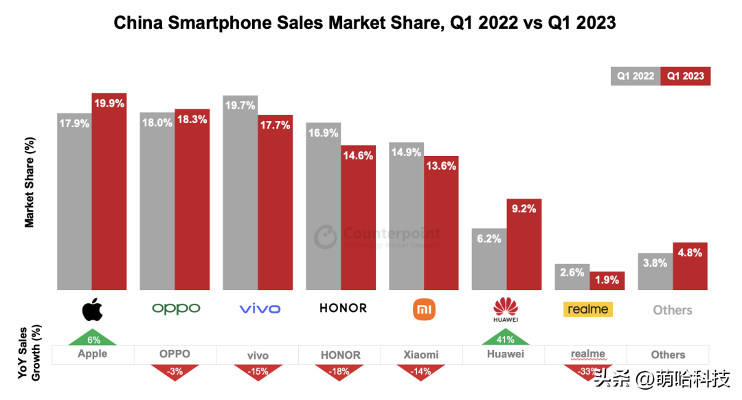 2023年618想给父母买手机，预算2000-3000有什么高性价比推荐？