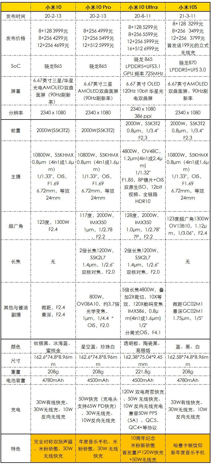 小米10S上手评测：小修小补，再战一年