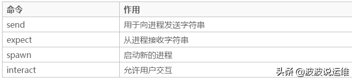 Linux交互执行命令--expect详解