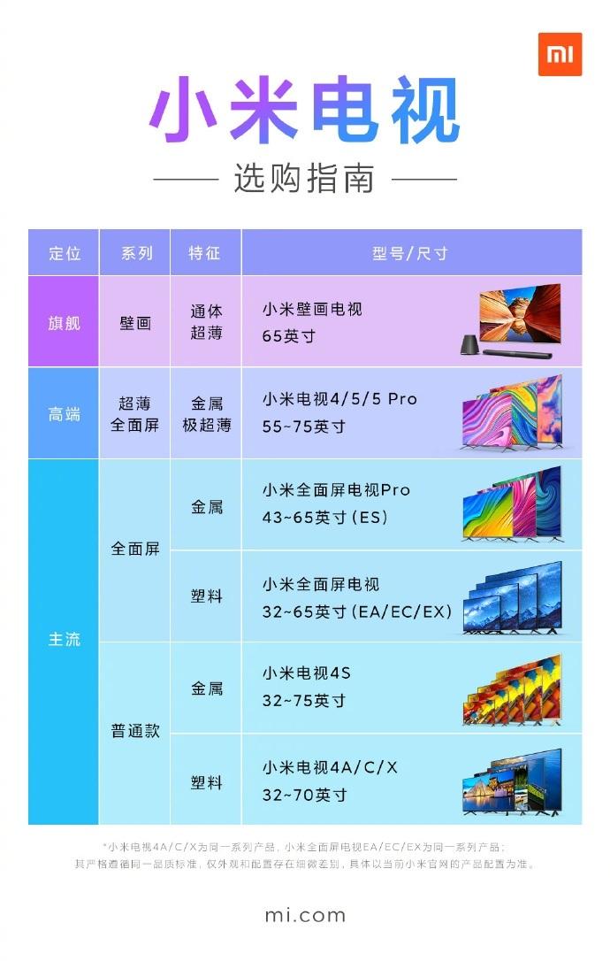 一张图看懂小米电视分类