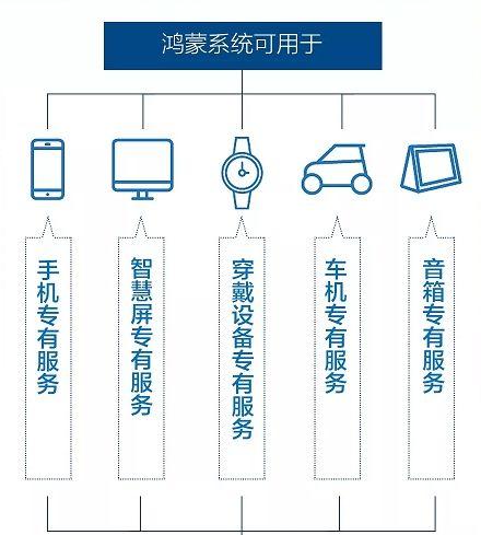 异地访问OA？试试这个公网IP盒子，30秒解决
