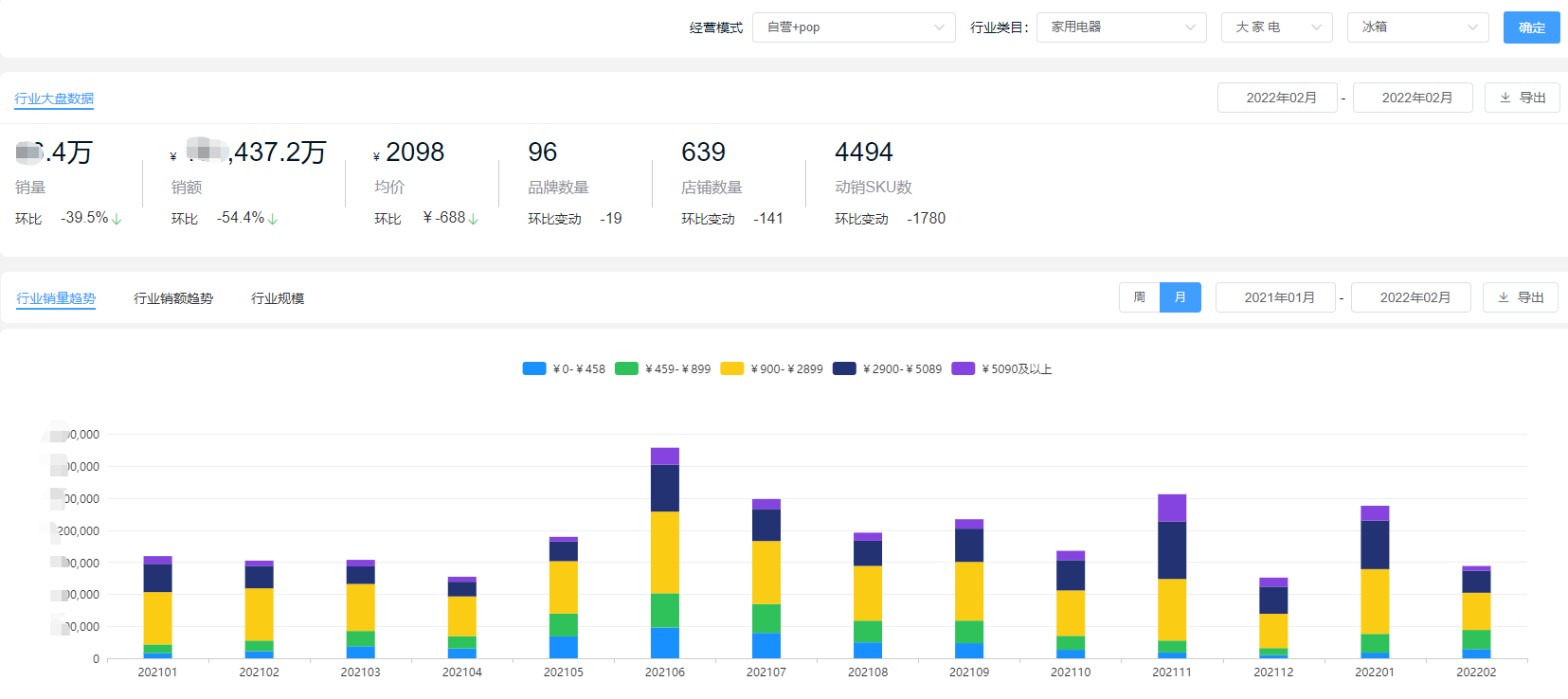2月京东平台最新冰箱品牌销售排行榜单出炉