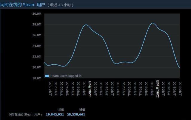 steam进不去商店怎么回事（steam开加速器也进不去商店）