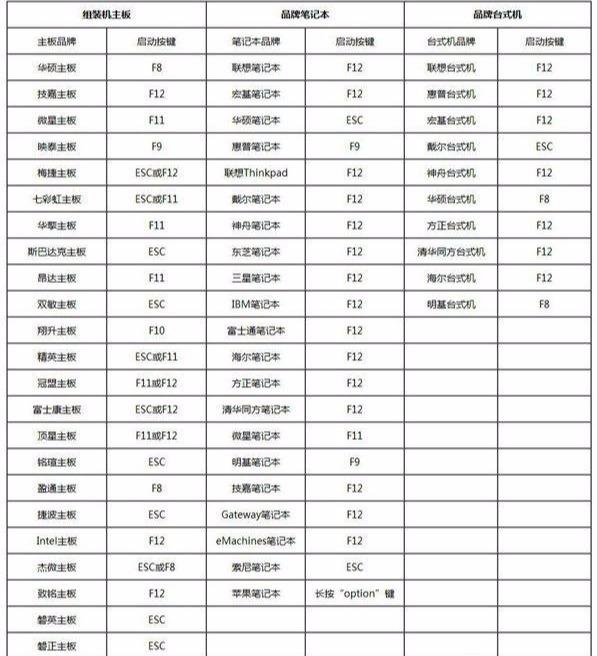 win7开机密码破解—— u盘方法
