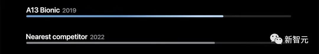 苹果iPhone 14 Pro揭秘:A16芯片研发重大失败,大佬跳槽后继无人!