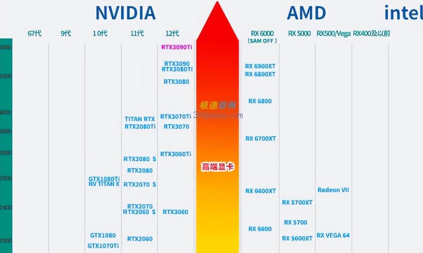 电脑的显卡怎么挑？核显和独显又有何区别？一文全看懂建议收藏