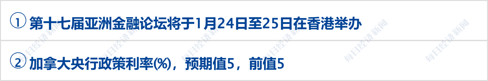 财经早参丨证监会重要部署！着力稳市场、稳信心；马云蔡崇信增持，阿里巴巴