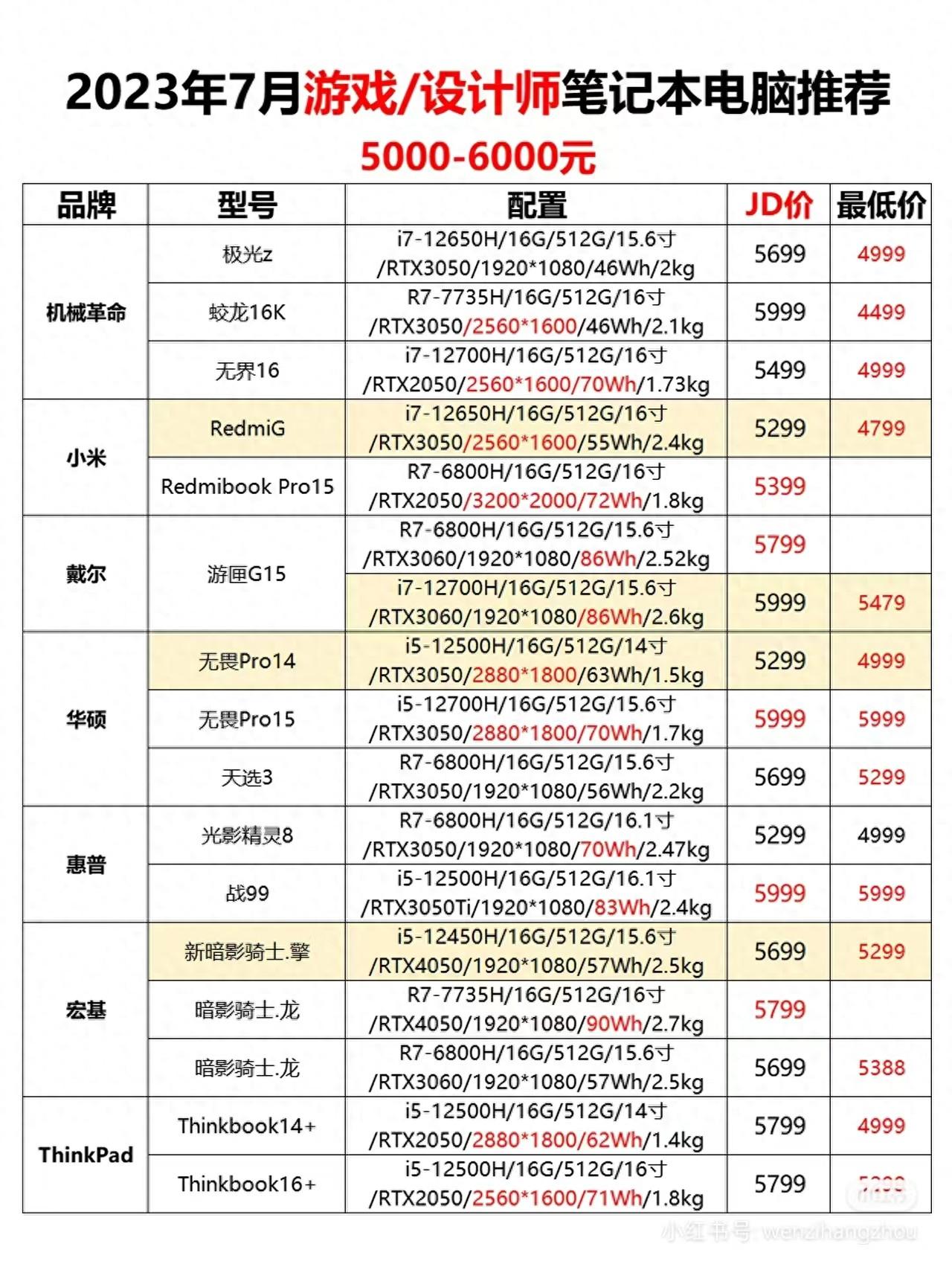 5000-6000元值得买笔记本电脑推荐