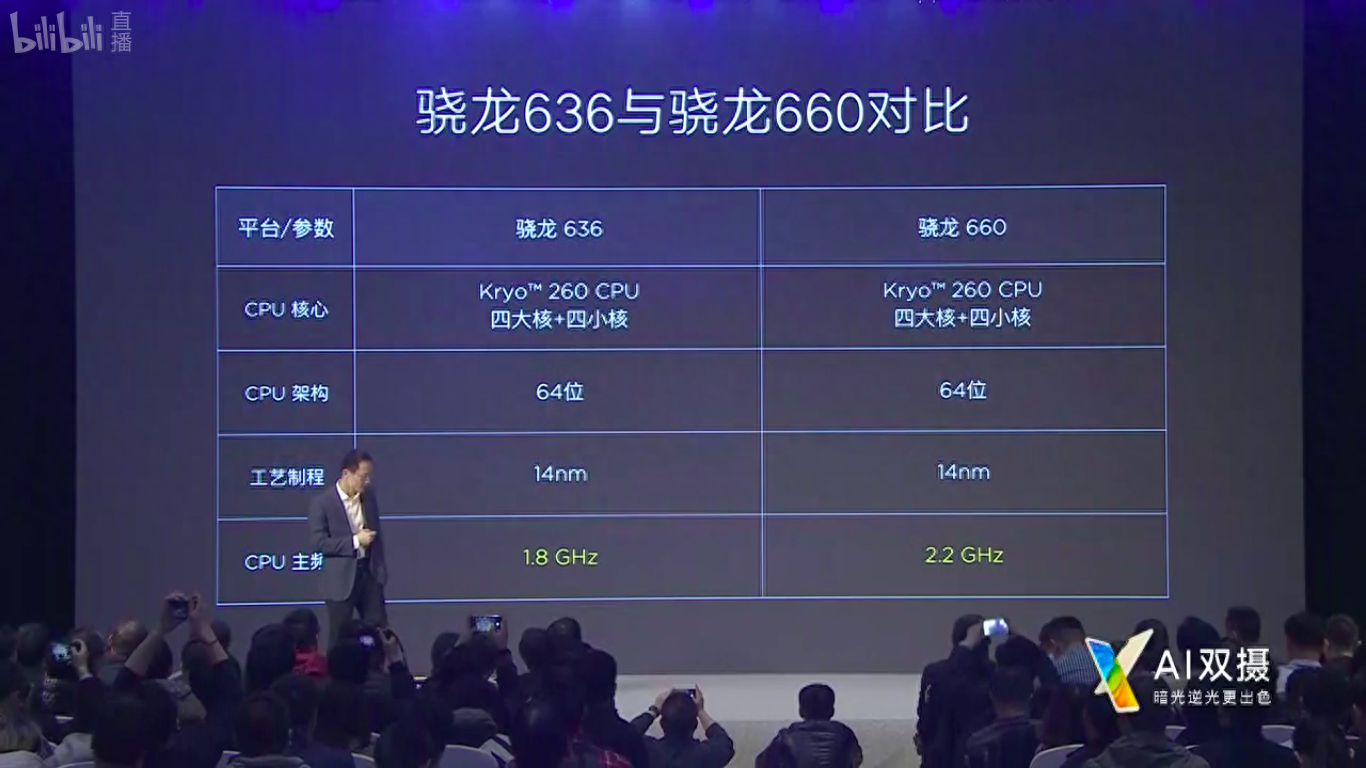 高通联发科过招:P60能力克骁龙636成为翻身之作吗?