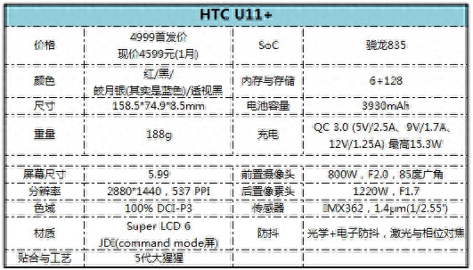 被Mate 10吊打!安卓上代最强拍照:HTC U11+体验评测!