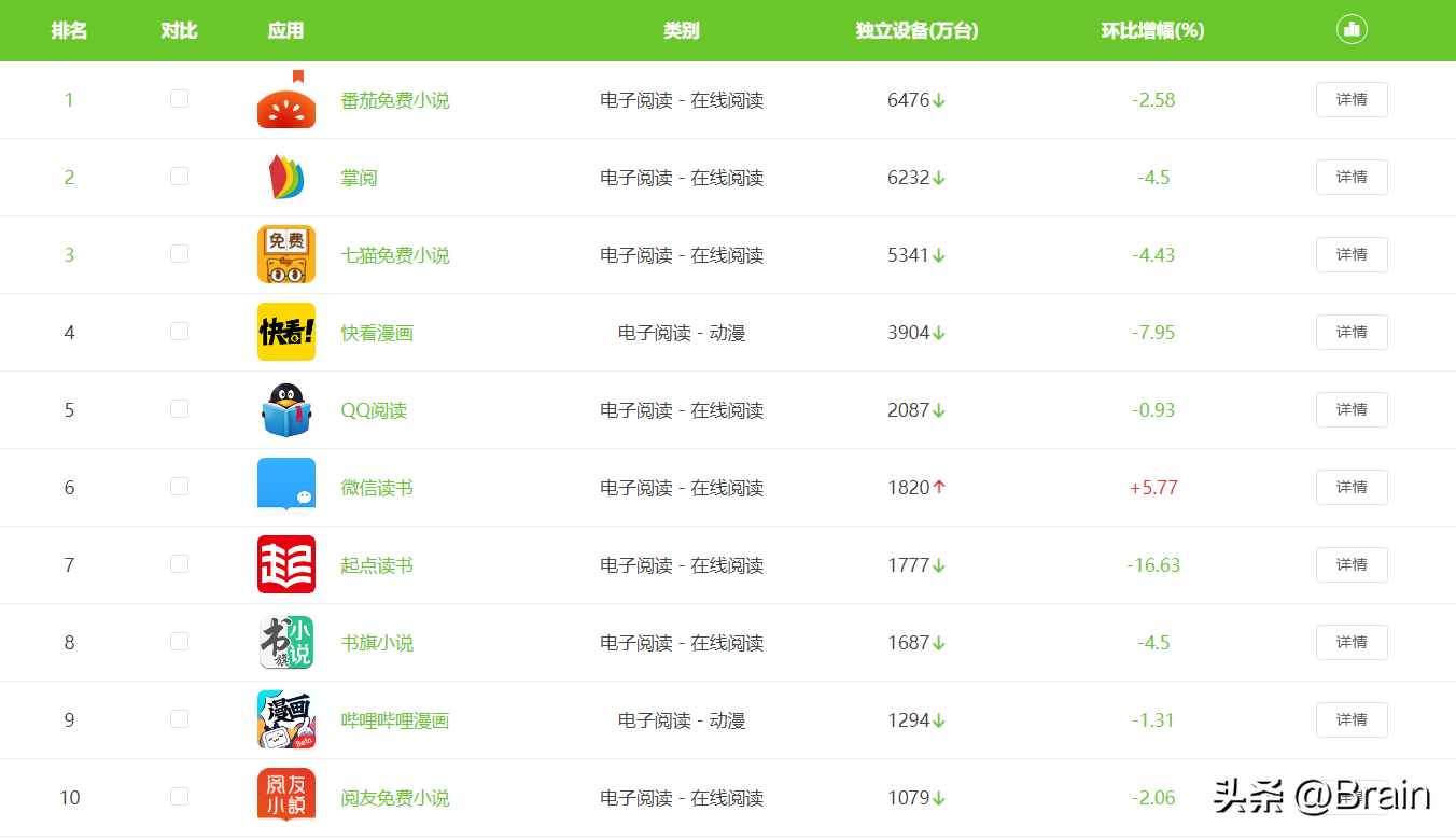 十大免费看书软件排行榜（哪个app看书最全免费）