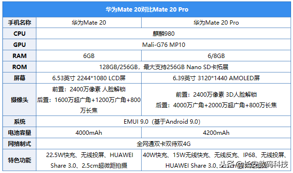 华为Mate20Pro评测：超越未来的实力！