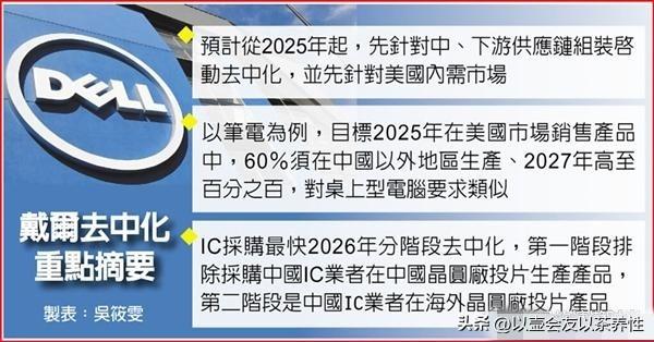 戴尔：中国大陆离开我肯定不能活！结果国内消费者全面抵制戴尔。