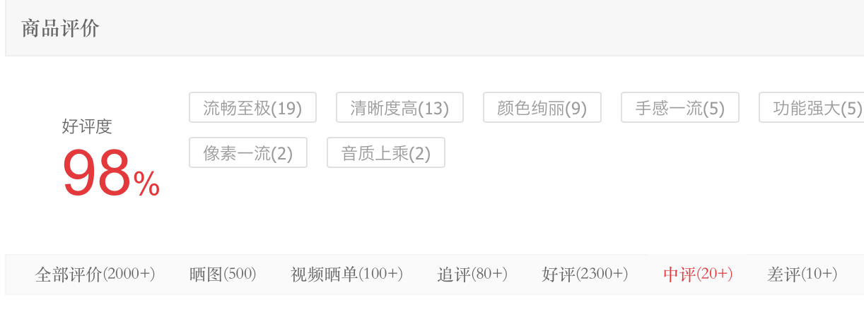 荣耀60首批用户评价出炉：好评率高达98%，“缺点”很无奈