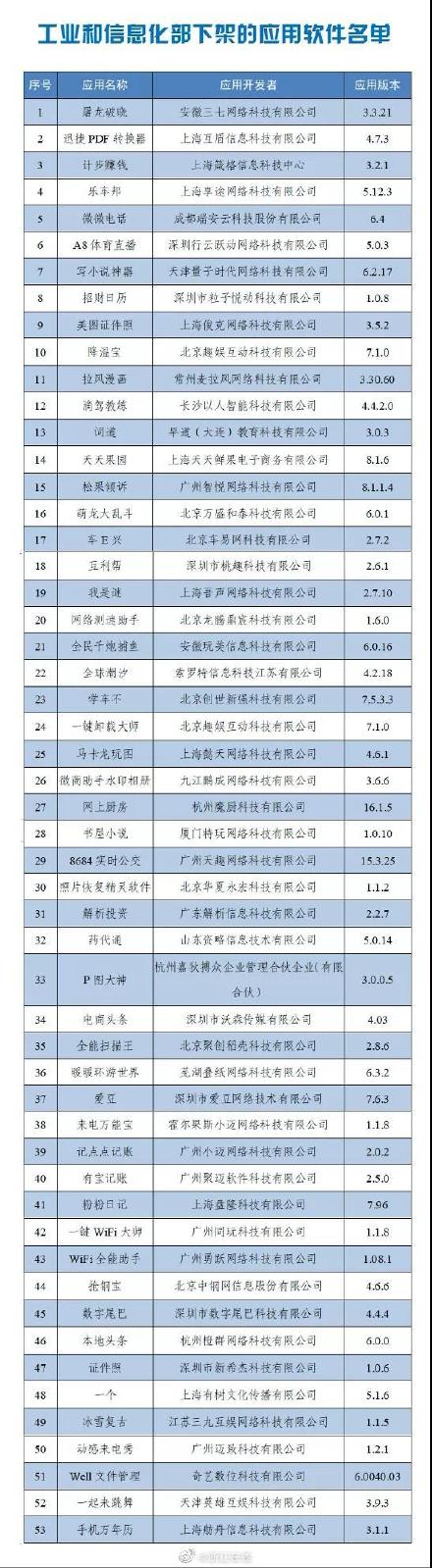 工信部通报下架！全能扫描王、WiFi全能助手、迅捷PDF转换器等在列