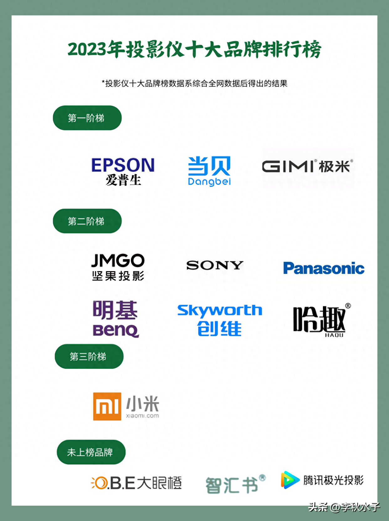 2023投影仪十大品牌排行榜