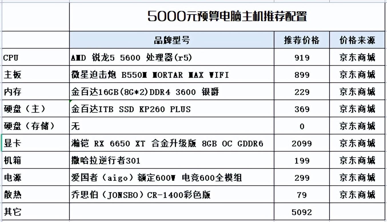 5000元电脑主机配置推荐