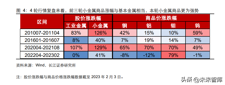 小金属产业链专题研究：去伪存真