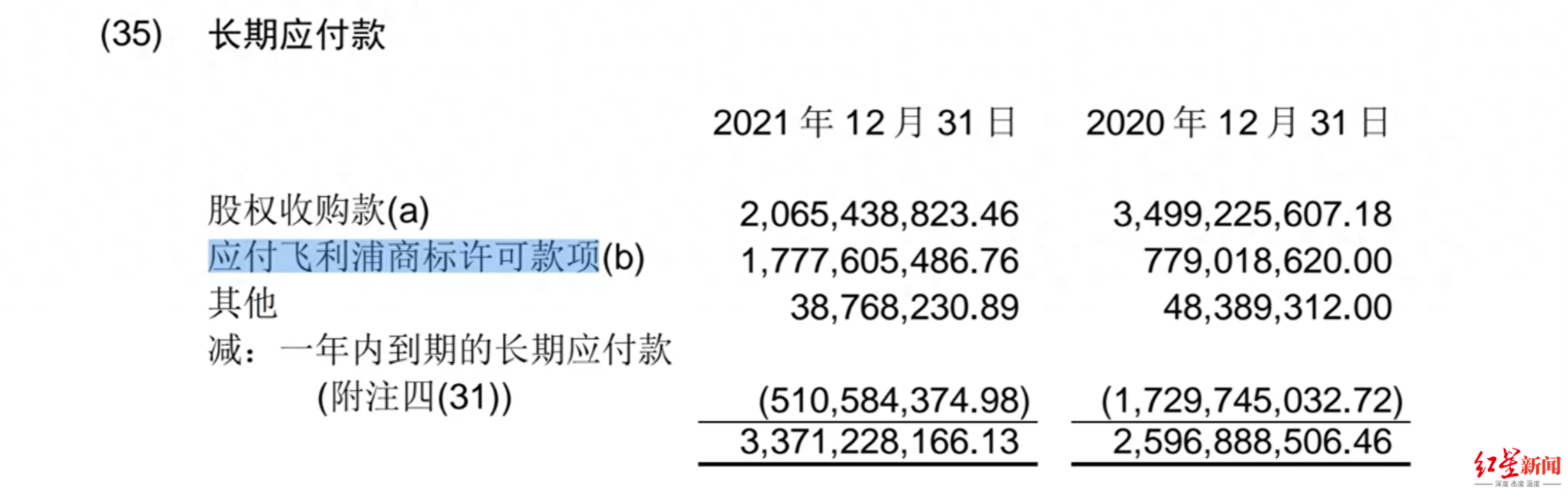 飞利浦的“贴牌”生意:重心转向医疗健康产业,部分业务商标费一年可赚17