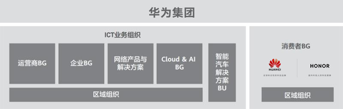 华为、荣耀怎么选?一篇文章告诉你