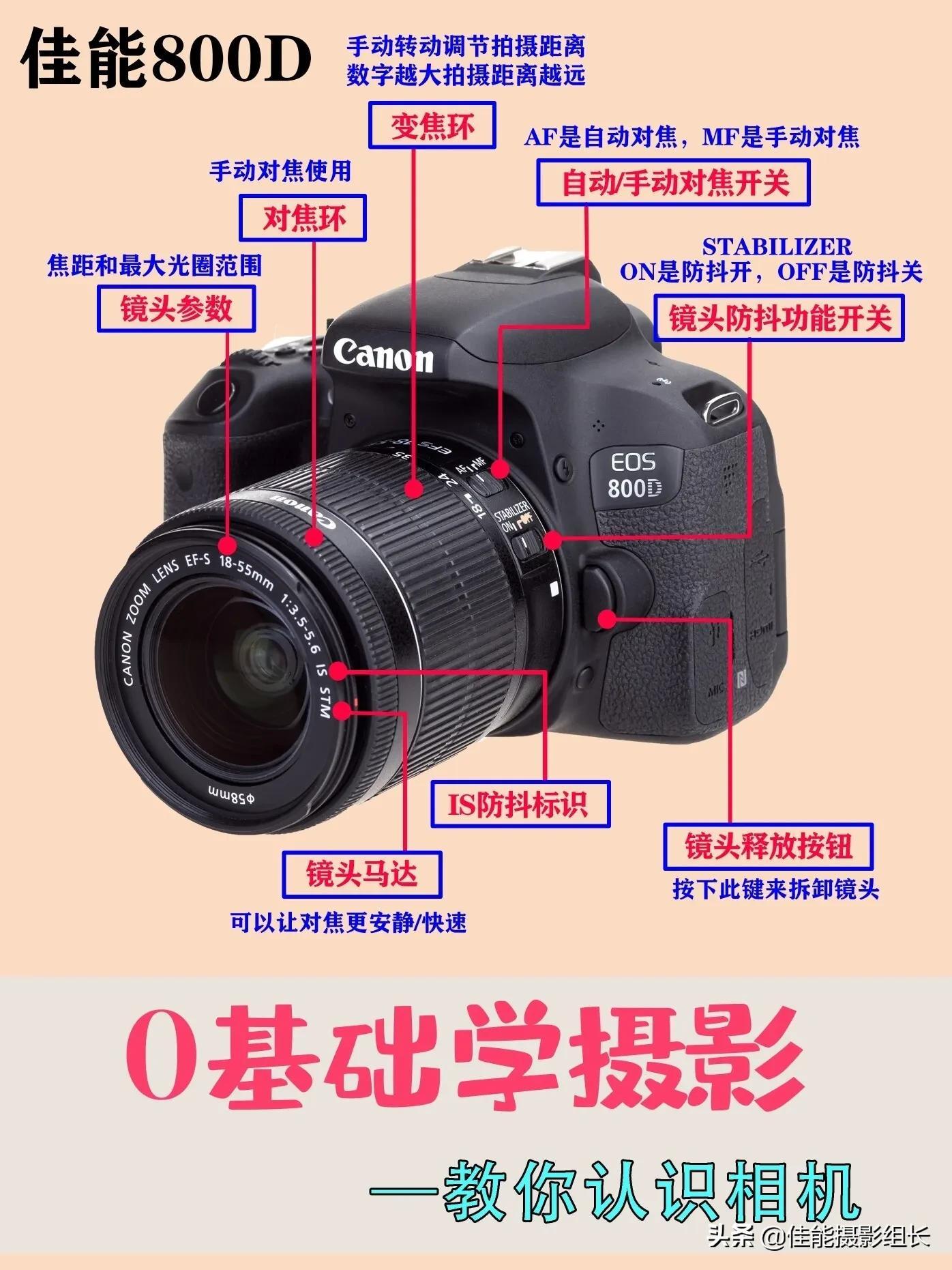 佳能单反零基础教学，让你分分钟变大神