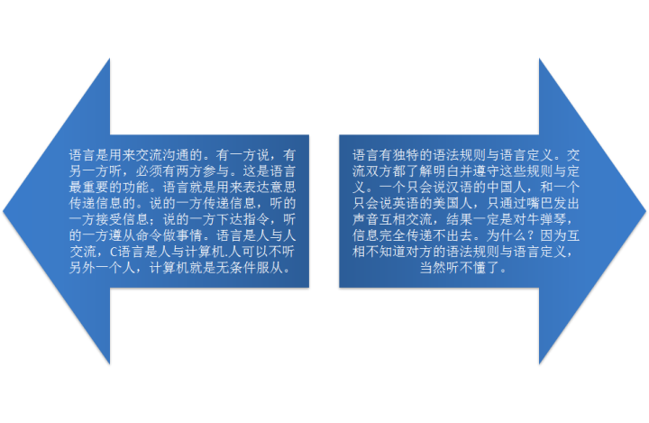 收下这十点C语言入门须知